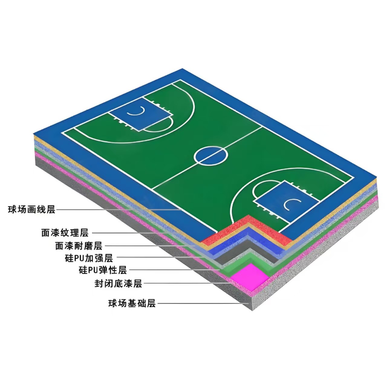 嘉峪关市硅PU材料硅PU球场 - 厂家